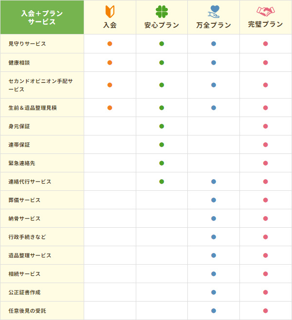 【東京都】おすすめの終活相談先17社まとめ | 終活のミカタ